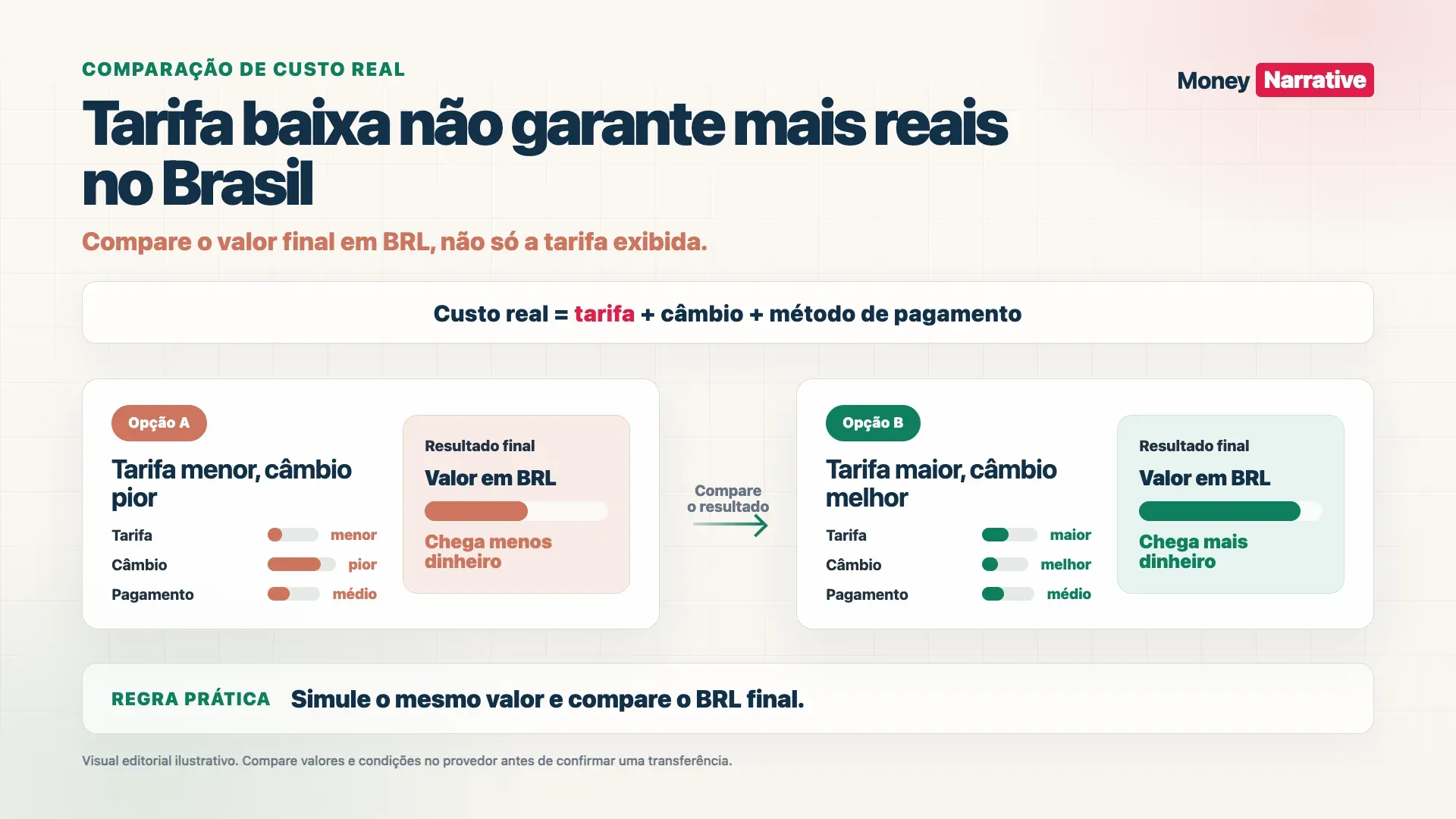 comparing options to send EUR to BRL