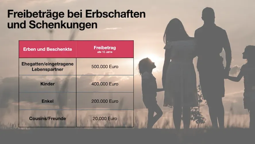 Tabelle mit Beträgen, Familie mit zwei Kindern Tabelle mit Beträgen, Familie mit zwei Kindern