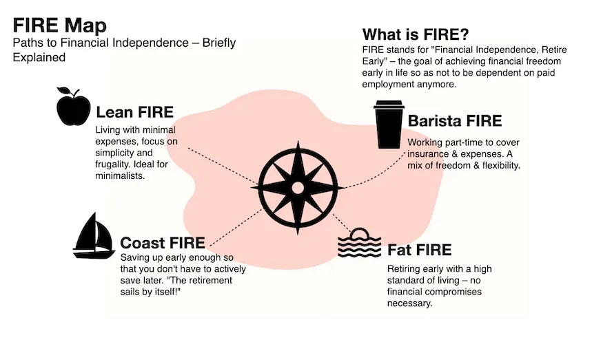 Variations of Concepts of the FIRE Movements Variations of Concepts of the FIRE Movements